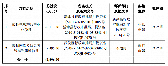 老牌电热毯企业IPO 经销模式下的回款与退货风险透视