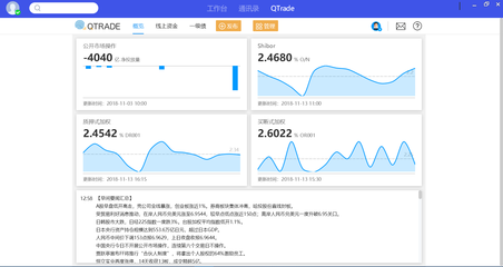 腾讯加码B端金融信息服务 战略投资“QTrade”背后的深层逻辑
