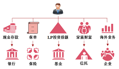 狼来了？高净值人士如何应对CRS