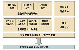 巨信全面预算及绩效监系统 赋能企业精细化管理的核心引擎